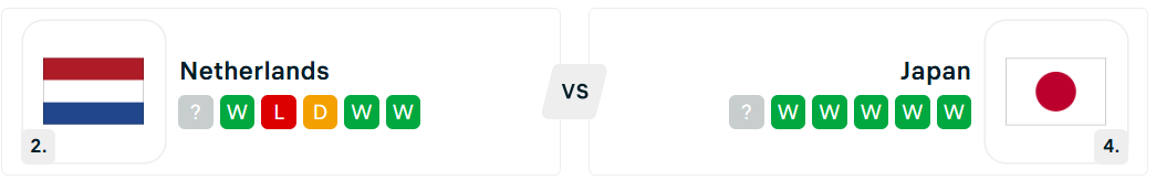 Netherlands - Japan