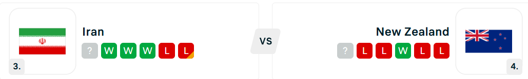 Iran - New Zealand